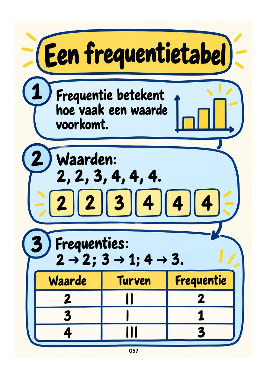 Eerste pagina van module 8: Statistiek en kans